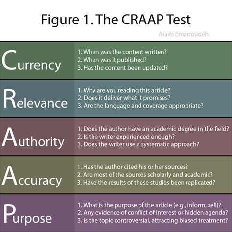CRAAP Test .